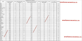 Indicatori nivel de trai 2014 pe judete