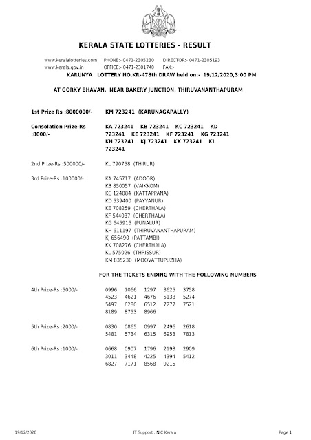 LIVE Kerala Lottery Result 19-12-2020 Karunya KR-478 Results Today karunya-kr-478-lottery-result-19-12-2020,Karunya Lottery Result,Today Lottery