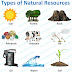 6th Science- Natural Resources