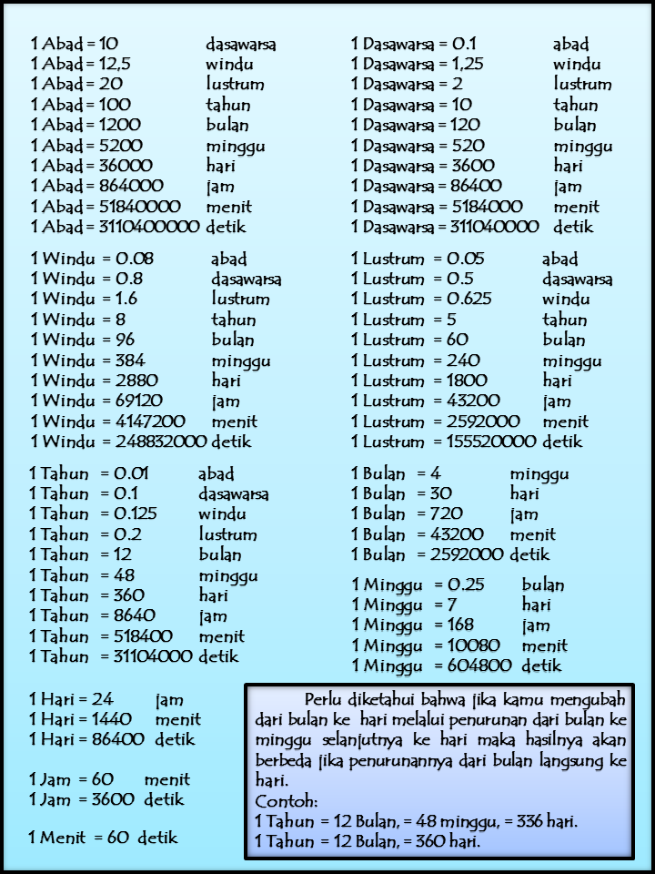 Media Pembelajaran Matematika tengtang Satuan  Ukur Waktu 