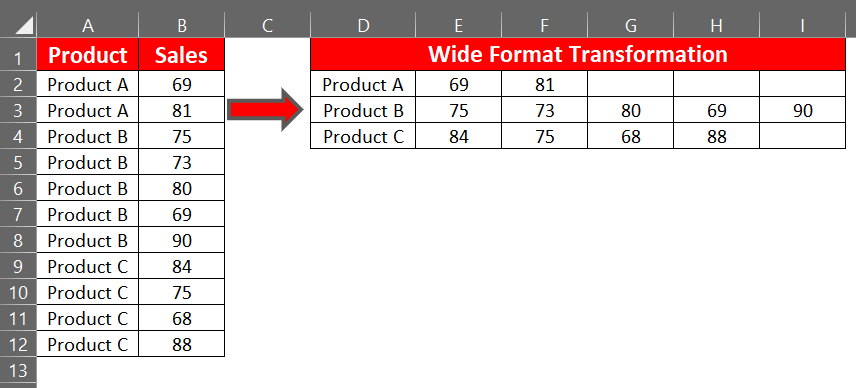 Excel Formula : Convert data from long to wide format