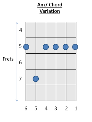 Am7 Chord Guitar Chords