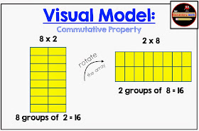 photos of commutative property, mr elementary math