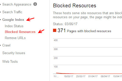 Cara Mengatasi Sumber Daya Yang Diblokir (Blocked Resources) Di Google
Webmaster Tool