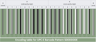 Encoding table for UPC-E barcode pattern SDDDDDDE Barcode Bro Free Barcode Image Generator for UPC-E Code