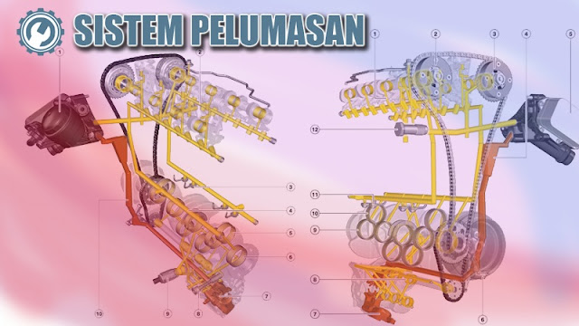 Sistem Pelumasan Mesin Mobil, Cara Kerja, Komponen dan Fungsinya