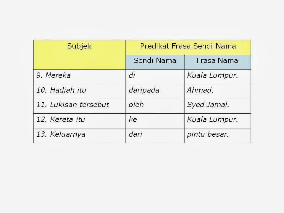 Contoh Ayat Frasa Sendi Nama - Contoh Waouw