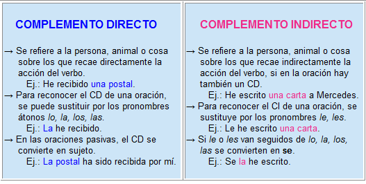 Resultado de imagen de cd ci analisis"