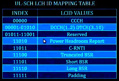 MAC-CE-in-lte