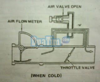 Katub udara atau Air valve