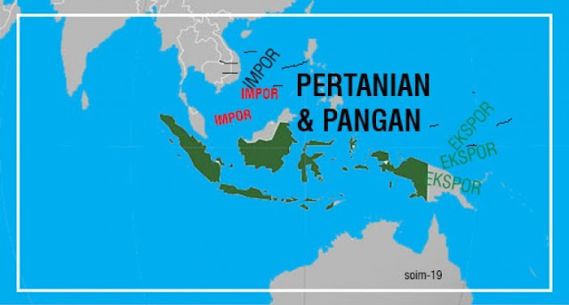 Perkembangan Pangan Dunia dan Indonesia