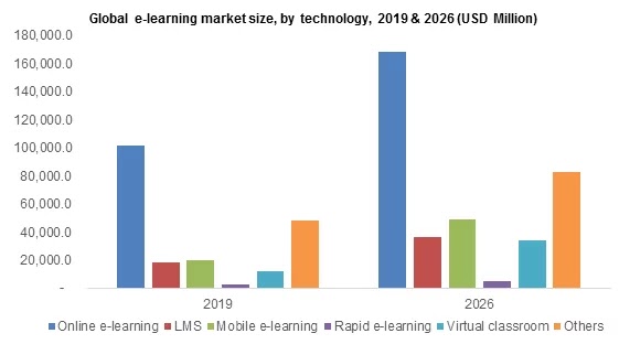 Online Teaching and Earning: The Rise of E-Learning Platforms