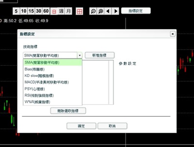 技術分析圖指標設定