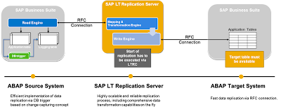 SAP ABAP Tutorials and Materials, SAP ABAP Certifications, SAP ABAP Guides, SAP ABAP Live