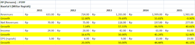 http://sahamologi.blogspot.com/