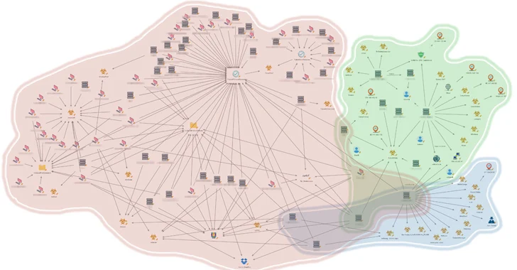 New Report Uncovers 3 Distinct Clusters of China-Nexus Attacks on Southeast Asian Government