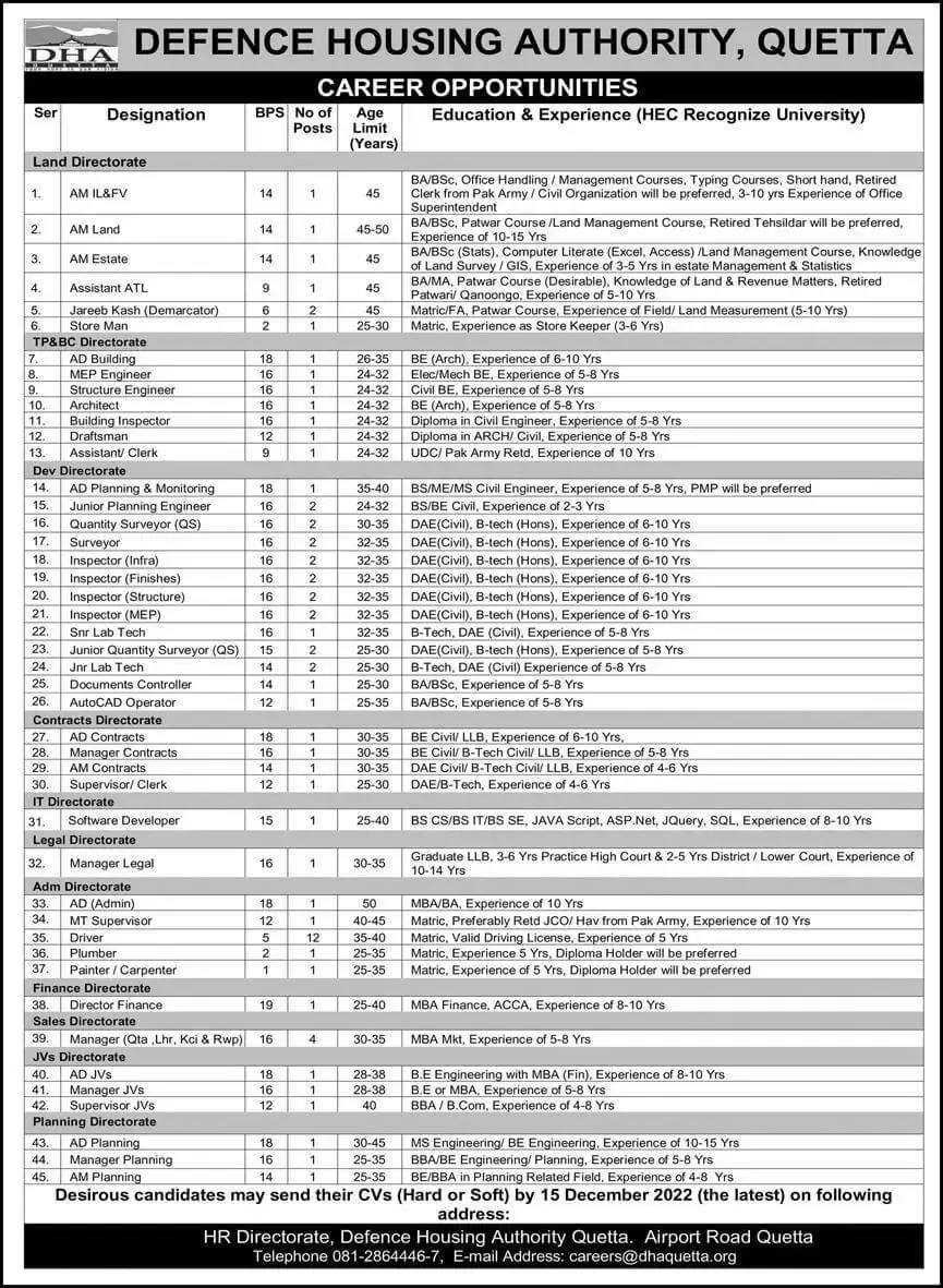 DHA Jobs Quetta December 2022