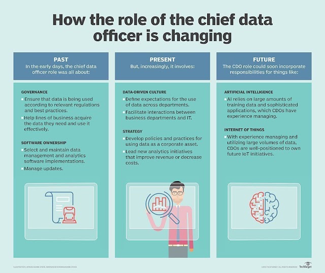 The role of Chief Data Officer