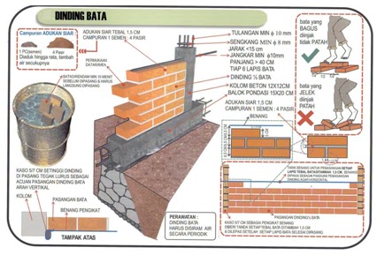  MENGHITUNG KEBUTUHAN MATERIAL DAN UPAH PASANGAN DINDING 