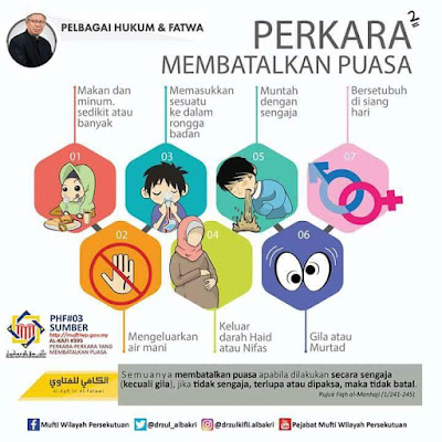 Perkara-Perkara Membatalkan Puasa, Usah Buat-Buat Lupa Ya!