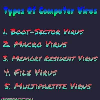 What is a computer virus | Type of computer virus | Computer virus names 