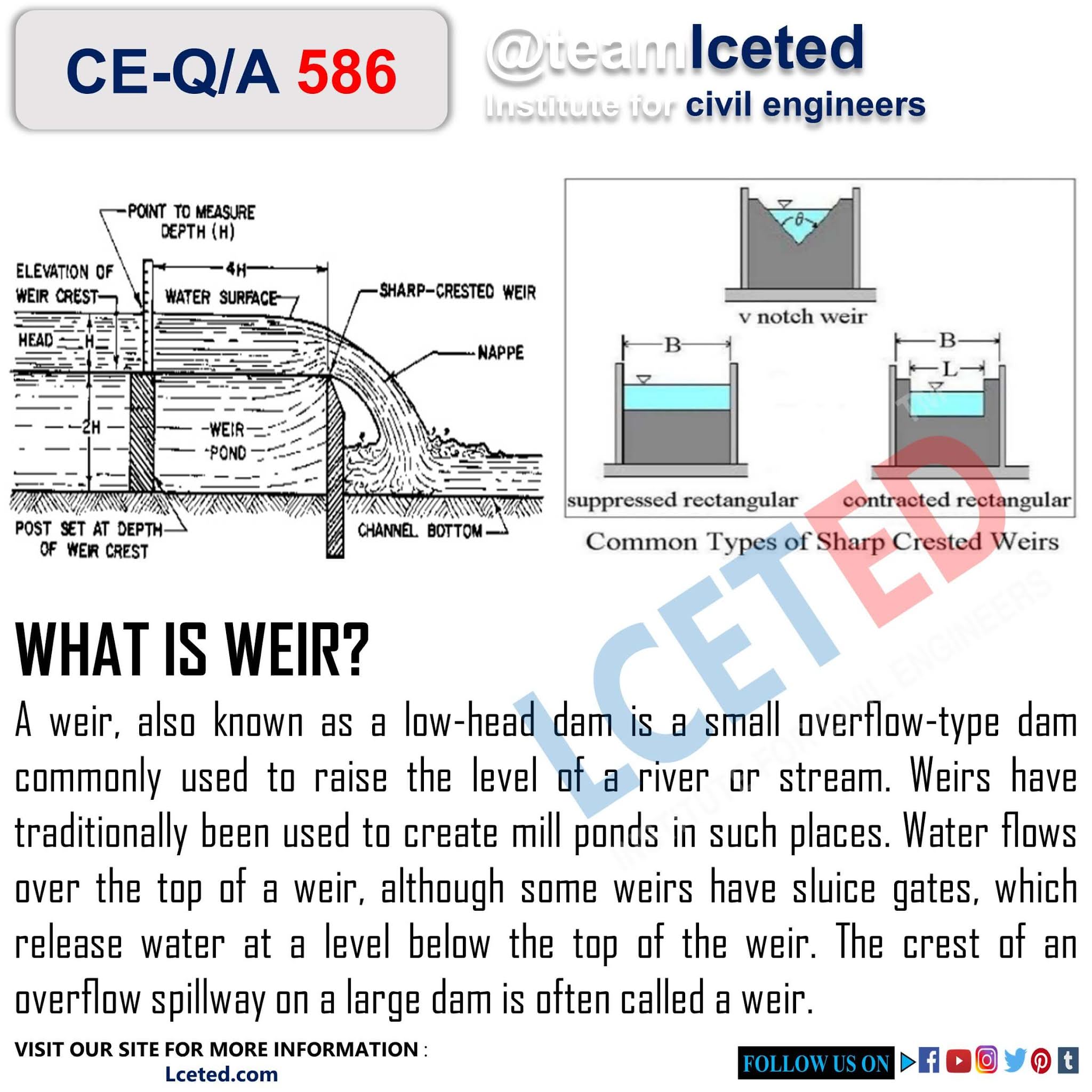 WHAT IS WEIR?