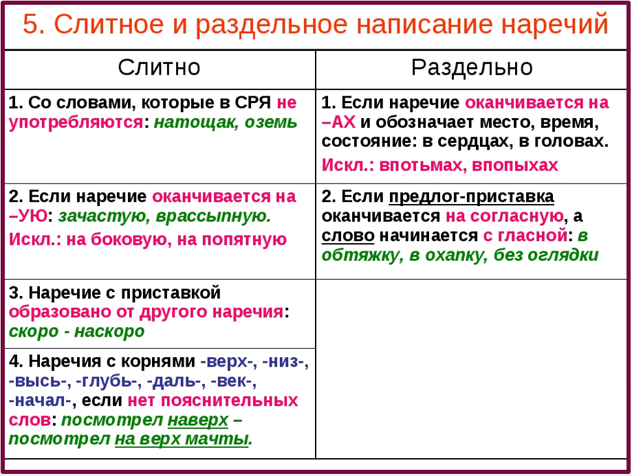 Насколько как пишется слитно. Правило правописания наречий слитно и раздельно. Слитное и раздельное написание наречий 7 класс примеры. Слитное и раздельное правописание наречий 7 класс. Как объяснить Слитное написание наречий.