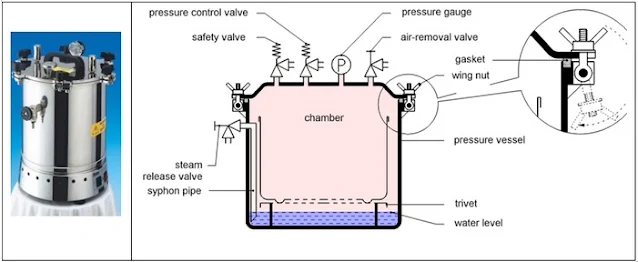 Simple Autoclave Diagram