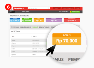 Pakai Shopback Dapat Cashback, Belanja Online Jadi Double Hemat