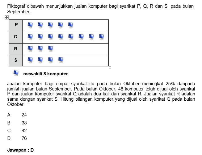 Contoh Jawapan Soalan Temuduga Kerajaan - Selangor i