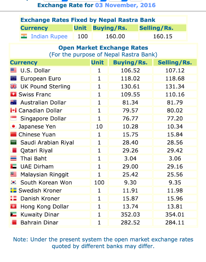Today's Exchange Rates, Nepal
