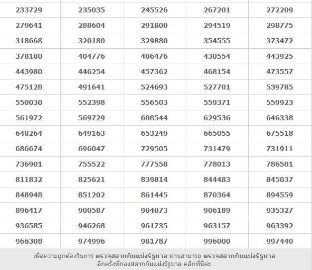 Thai Lottery Result Live For 16-12-2018 