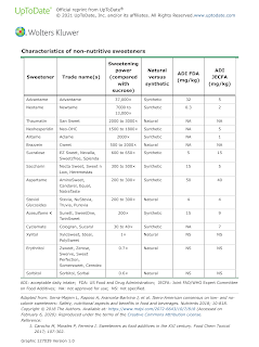 Characteristics of Non-nutritive Sweeteners
