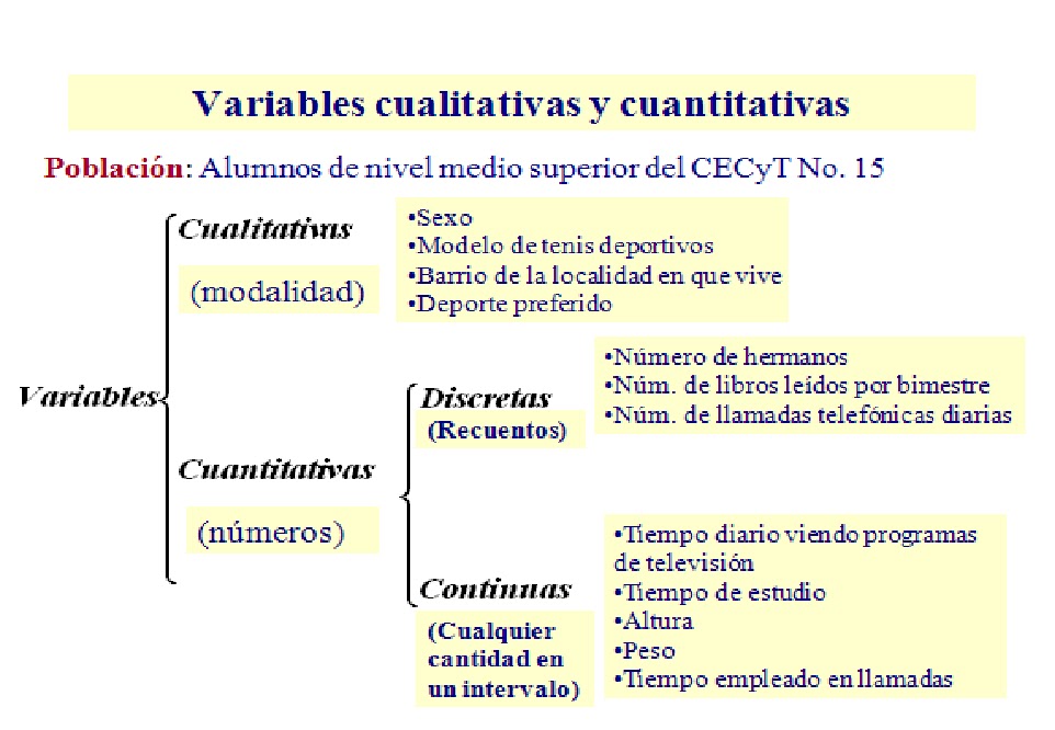 Eq. Empericos": VARIABLES CUALITATIVAS Y CUANTITATIVAS