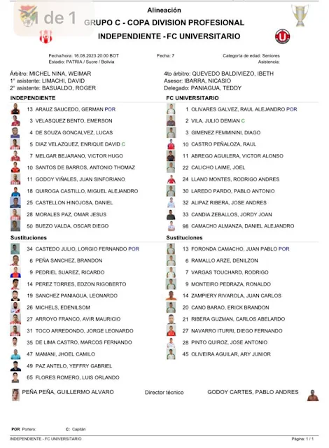 Alineaciones Independiente vs Universitario de Vinto