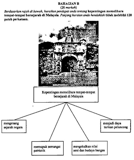 Contoh jawapan soalan percubaan Bahasa Melayu kertas 2 