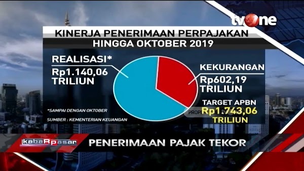 Penerimaan Pajak 2019 Diramal Tekor Lebih dari Rp140 T