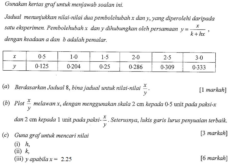 Matematik Tambahan Hukum Linear