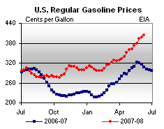 high gas prices $4