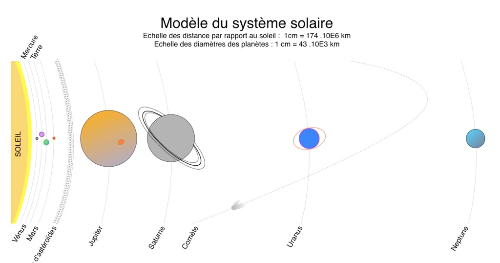 Mon Blogsvt 5th1chapitre1 La Terre Et Le Système Solaire