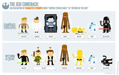 Cool and Funny Star Wars Fan Art Seen On lolpicturegallery.blogspot.com