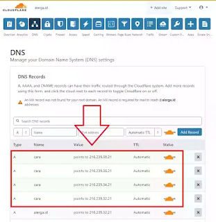 IP pointing ke blogger