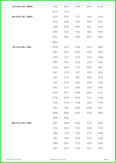 Off. Kerala lottery result 19.02.23, AKSHAYA AK 588 Results Today