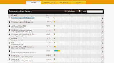 Kenapa Blog Lambat Loading?