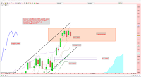 analyse technique CAC40