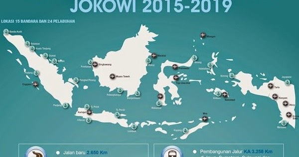 Ada 30 Proyek Besar Pemerintah Di Bidang Infrastruktur 