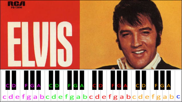 Suspicious Minds - Elvis Presley Piano / Keyboard Easy Letter Notes for Beginners