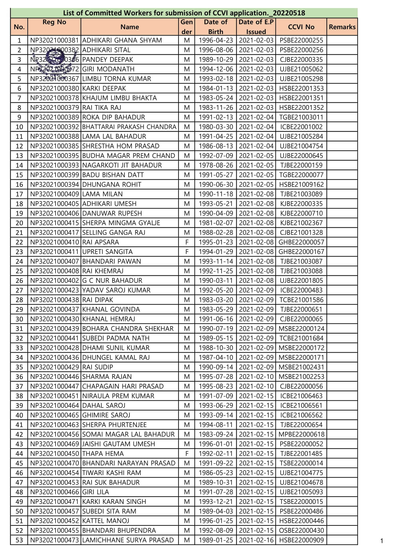 CCVI Committed Worker Form Fill Up List Collection