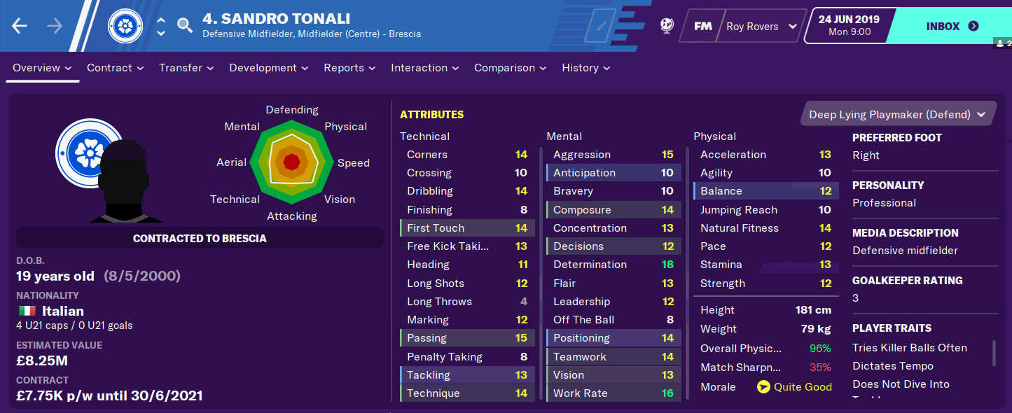 Sandro Tonali FM20