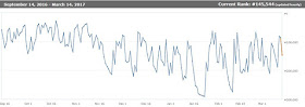 Amazon author ranking for K. R. Smith for the last 6 months.